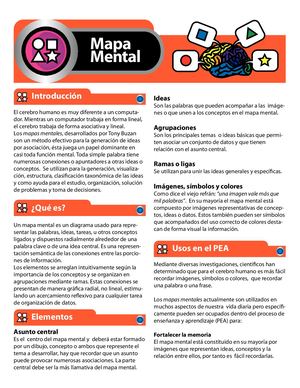 Los Mapas Mentales En Pocas Palabras