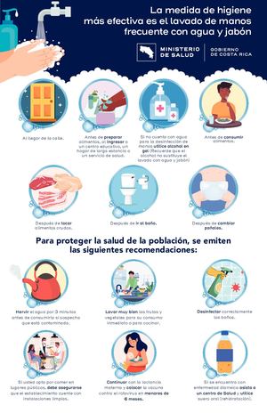 Afiche Lavado De Manos