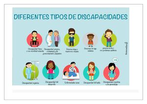 Tipos De Discapacidad