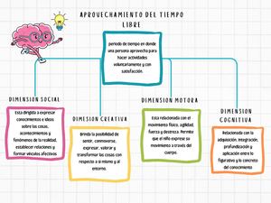 Mapa Conceptual Tiempo Libre