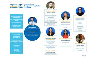 19 Oct 23 Organigramme