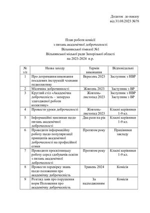 План роботи комісії до наказу №78