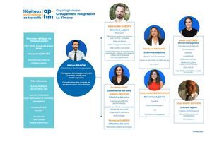 26 Oct 23 Organigramme Timonien