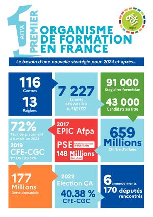 Le besoin d’une nouvelle stratégie pour 2024 et après...