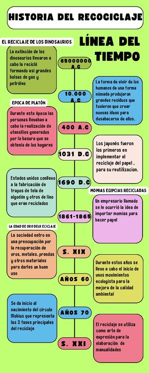 Linea del tiempo- reciclaje