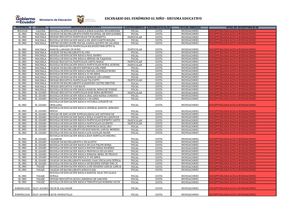 Escenario Base Fenomeno El Nino