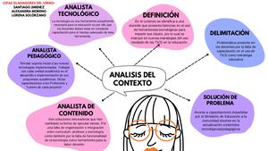 Mapa Mental, Análisis Del Contexto