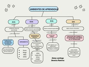 AMBIENTES Y ENTORNO DE APRENDIZAJE MEDIADOS POR TECNOLOGÍAS
