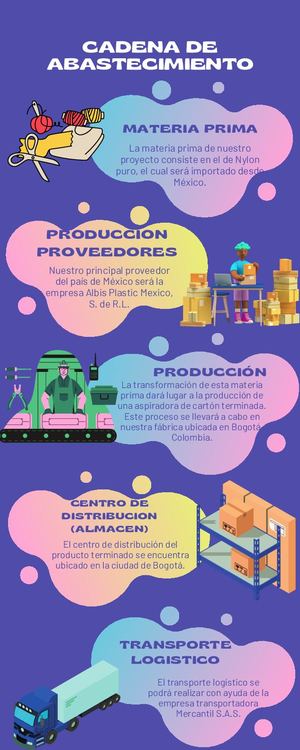 Cadena de abastecimiento