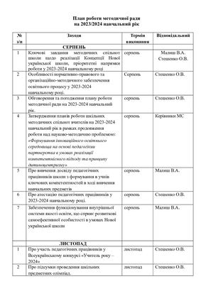 План роботи методичної ради на 2023 2024 навчальний рік