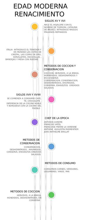 Infografía De Línea De Tiempo Timeline Con Años Fechas Multicolor Moderno (1)
