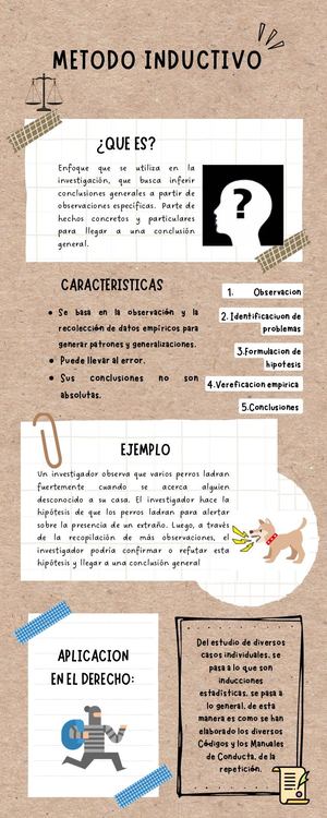 Metodo Inductivo