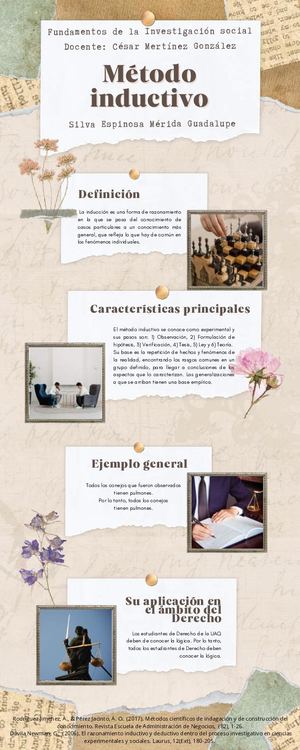 Infografía Método Inductivo