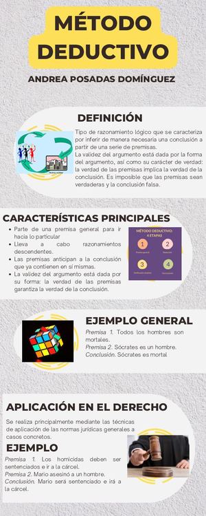 Método Deductivo