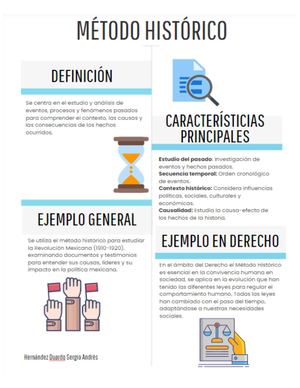 Método Histórico