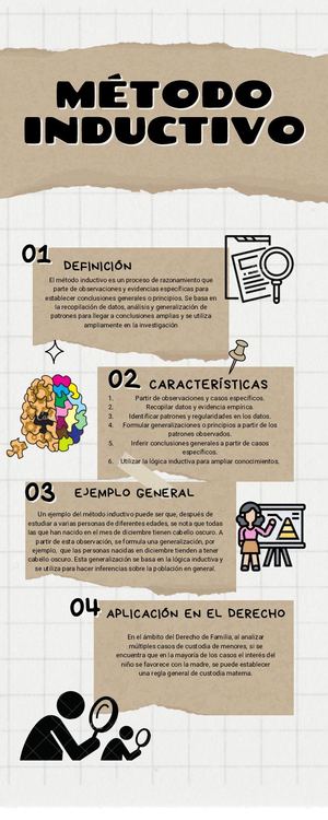 Método Inductivo