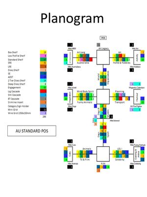 Pos Planogram Calaméo - POG AU STANDARD POS