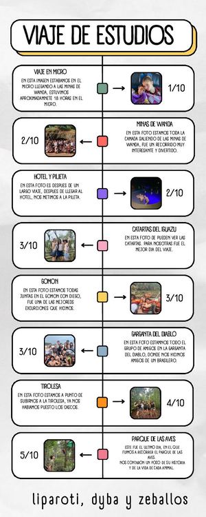 Infografia Línea Del Tiempo Historia Timeline Doodle Multicolor (2)
