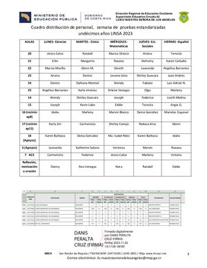 Cuadro Distribucion De Personal Pruebas Estandarizadas 2023