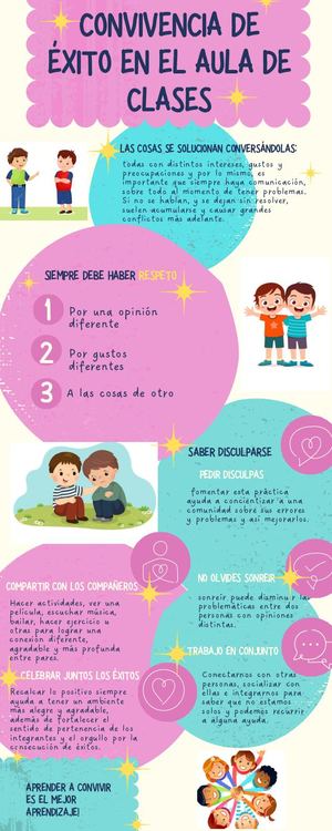 Infografía Autocuidado Ilustrado Rosado