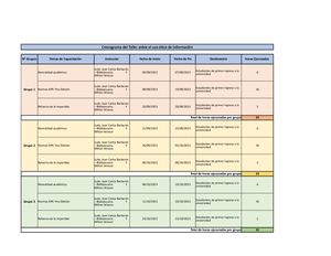 Cronograma De Capacitación