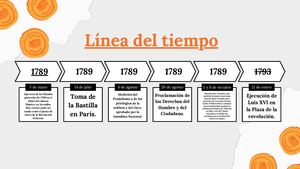 Linea del tiempo