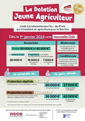 Flyer Dotation Jeunes Agriculteurs 2024 | Jeunes Agriculteurs Pays de la Loire