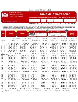 Tabla De Amortización2