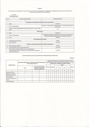 Выписка о подаче результатов проведения специальной оценки условий труда 08.11.23