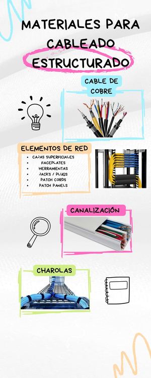 MATERIALES MINIMOS PARA UN CABLEADO ESTRUCTURADO