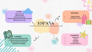 Mapa Conceptual Temas Del Blog