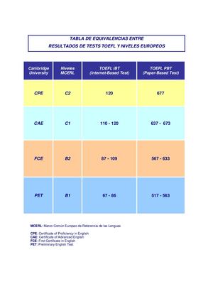Niveles Ingles Tabla Equivalencias