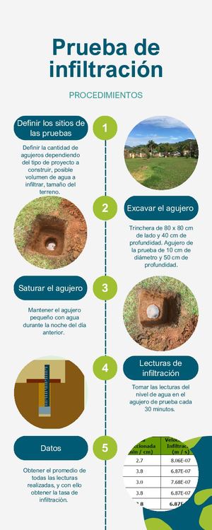 Infografia Pruebas De Infiltración