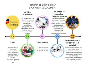Historia De Las Tics En La Educación