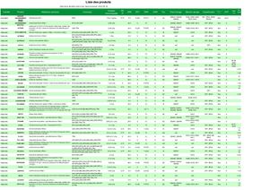 Liste des produits phytosanitaires 2023