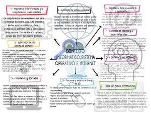 Mapa Conceptual Contexto Informaticosistema Operativo (1)