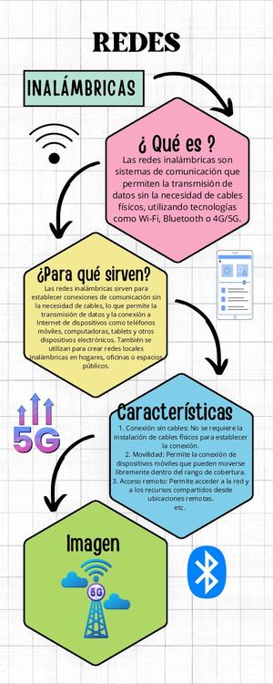 Infografia
