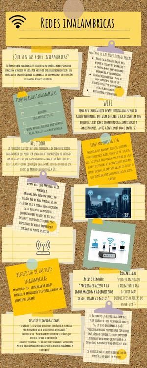 Infografia Linea Del Tiempo De Historia Del Arte Pizarron Moderno Amarillo