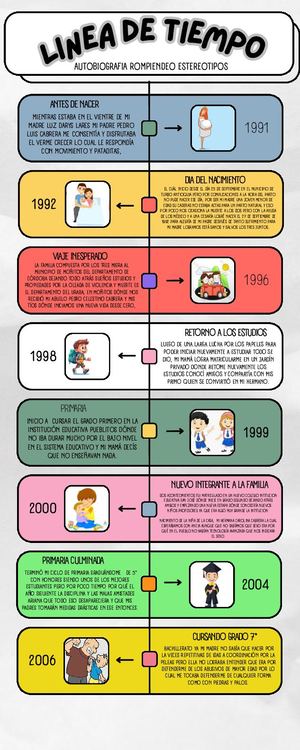 linea de tiempo autobiografía y estereotipos