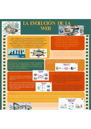 Infografía Evolución de la Web