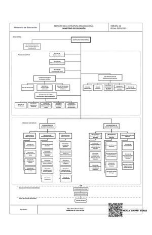 Estructura Organizacional Mineduc Validada 05 05 2023 Signed Signed Signed (1)
