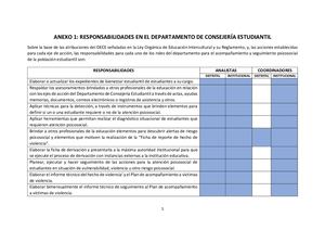 Anexo 1 Responsabilidades Para Los Roles Del Dece