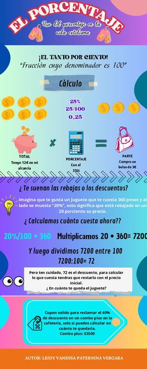 Infografia Educativa "Porcentaje"