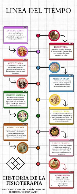 Infografía Línea De Tiempo Ilustrado Con Fotografías Marrón (1)