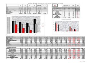 Tonnages 3ème 2023 - Veaux Label Rouge Et Igp