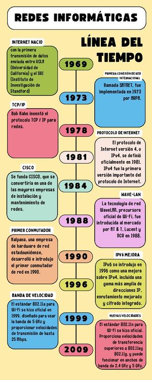 Infografía historia redes informáticas