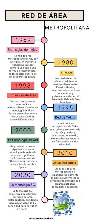 Infografía Línea Del Tiempo Timeline Historia Moderno Creativo Doodle Scrapbook Profesional Multicolor
