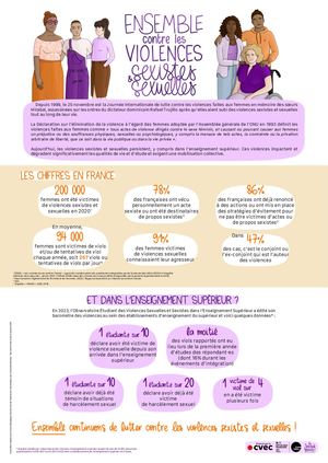"25 novembre : ensemble contre les violences sexistes et sexuelles" - l'Exposition numérique