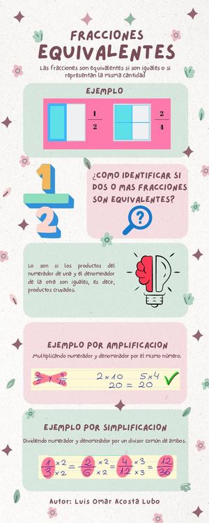 Infografía De Fracciones Equivalentes