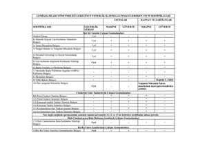 Alinmasi Gereken Stcw Sertifikalari